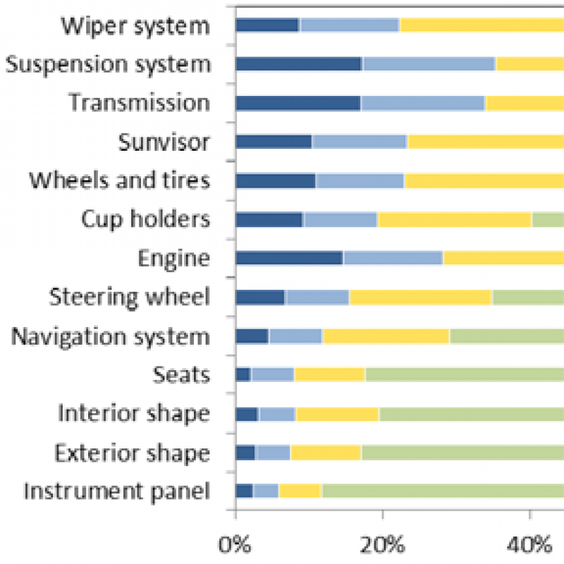 Co Design Product Type And Demographics Industrial