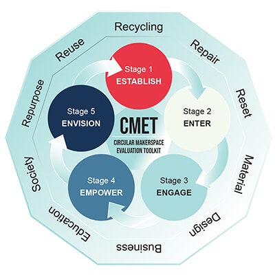 CMET_Diagram_POST.jpg